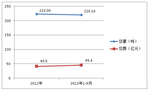 2012ȫ20131-9·|M